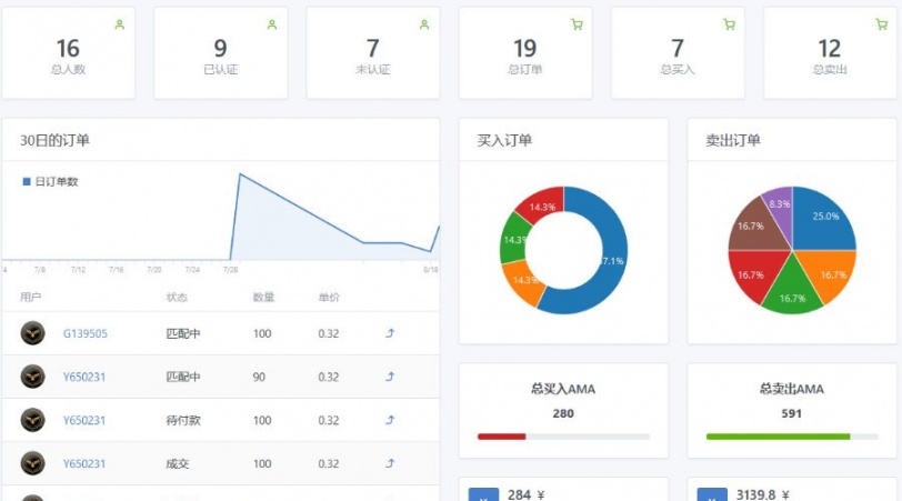 Thinkphp5网易星球章鱼星球GEC挖矿系统区块链虚拟币交易源码修复版